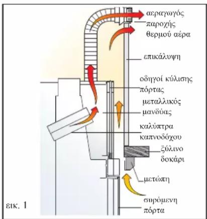 EDILKAMIN TITANO PLUS - Διακοσμήσεις, επικαλύψεις και αερισμός τους (εικ. 1) - 1