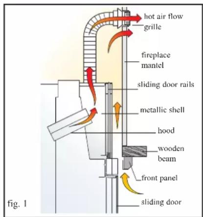 EDILKAMIN TITANO PLUS - Coverings, fireplace mantels and their vents (fig. 1) - 1
