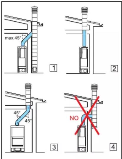 EDILKAMIN TITANO PLUS - Smoke channel - 1