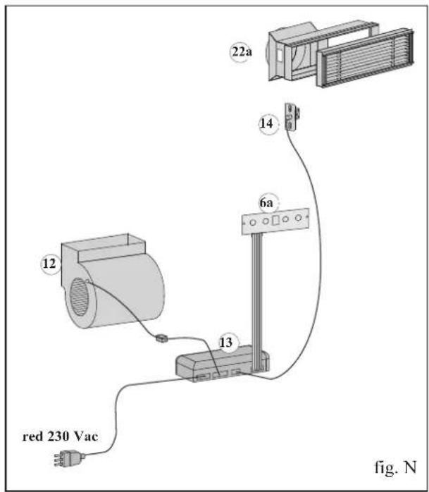 EDILKAMIN TITANO PLUS - Conexión ventilación forzada (fig. N-O) - 1