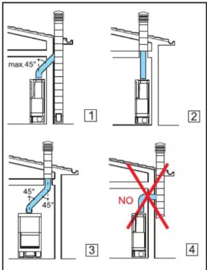 EDILKAMIN TITANO PLUS - Canale da fumo - 1