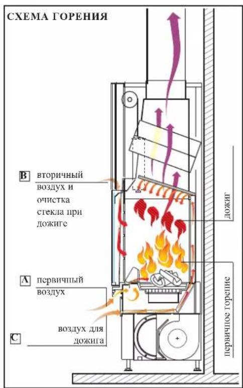 EDILKAMIN TITANO PLUS - INSTRUÇÕES PARA O USO - 6