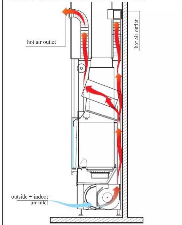 EDILKAMIN TITANO PLUS - • AIR INTAKE MECHANISM - 1
