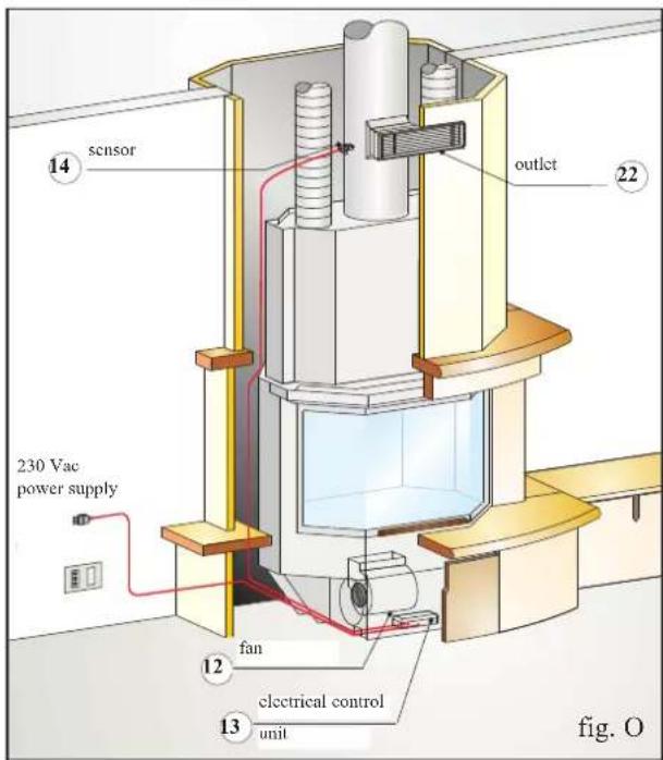EDILKAMIN TITANO PLUS - Connecting forced ventilation (fig. N-O) - 2