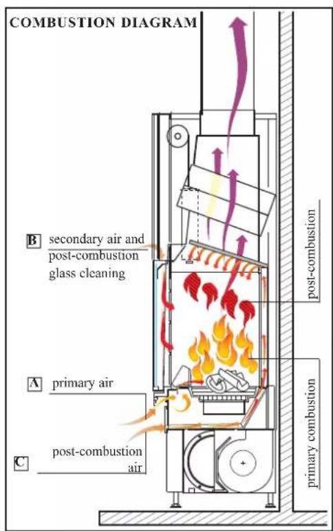EDILKAMIN TITANO PLUS - THE TECHNOLOGY - 4