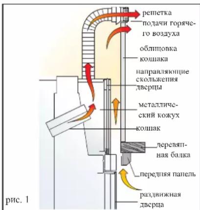 EDILKAMIN TITANO PLUS - Облицовки, облицовки колпаков и их вентиляция (рис. 1) - 1
