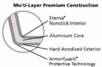 Multi-Layer Premium Construction Eterna® Nonstick Interior Aluminum Core Hard Anodized Exterior ArmorGuard® Protective Technology