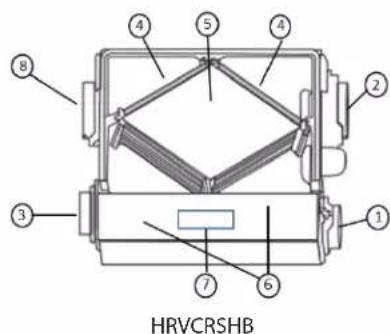 HRVCRSHB