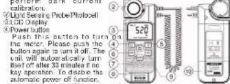 Kyoritsu KEW 5204 - Name of Parts and Position/Operation - 1
