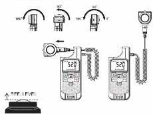 100Ω 30° 100° 30° S20 S20 S20 RFE LEVEL