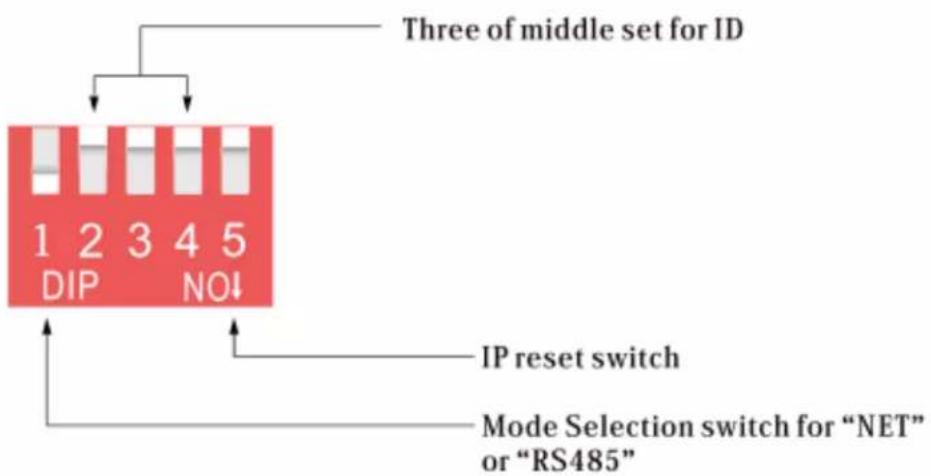 PEAVEY iSPD PRO - Appendix A: Network and ID# Switches: - 1