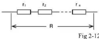 r₁ r₂ ... rₙ ← R → Fig 2-12
