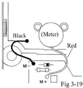 Black (Meter) Red M- M+ Fig 3-19