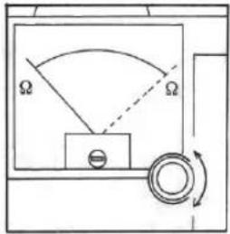 Diagram of an analog ammeter with labeled terminals and a rotating dial, showing measurement setup.