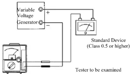 Variable Voltage Generator + - Standard Device (Class 0.5 or higher) Tester to be examined