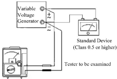 Variable Voltage Generator 2+ 21 Standard Device (Class 0.5 or higher) Tester to be examined