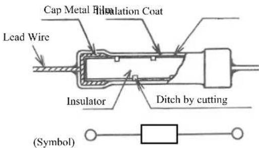 Cap Metal Filulation Coat Lead Wire Insulator Ditch by cutting (Symbol)