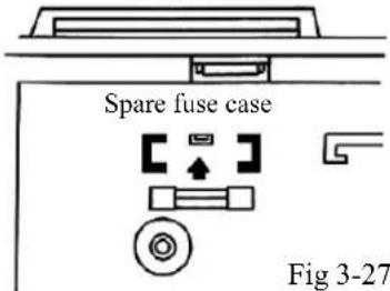 Spare fuse case Fig 3-27