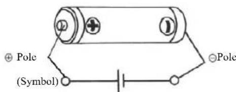 Pole (Symbol) Pole