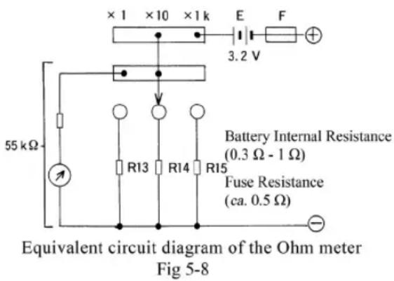 ×1 ×10 ×1k E F 3.2 V 55 kΩ Battery Internal Resistance (0.3 Ω - 1 Ω) Fuse Resistance (ca. 0.5 Ω) Equivalent circuit diagram of the Ohm meter Fig 5-8