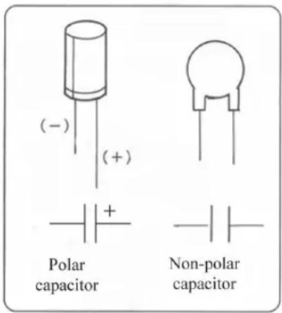 (-) ( + ) + + Polar capacitor Non-polar capacitor