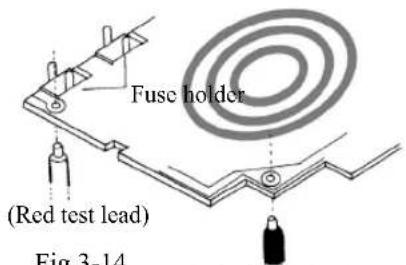 Fuse holder (Red test lead) Fig 3-14