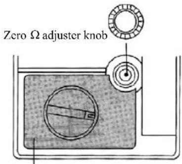 Zero Ω adjuster knob
