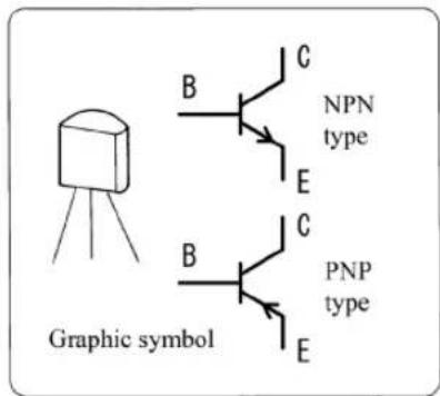 B C NPN type E B C PNP type E Graphic symbol