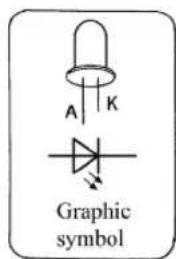 A K Graphic symbol