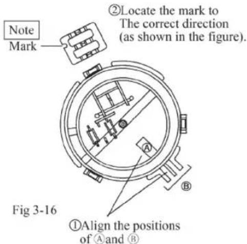 Note Mark ②Locate the mark to The correct direction (as shown in the figure). Fig 3-16 ①Align the positions of A and B