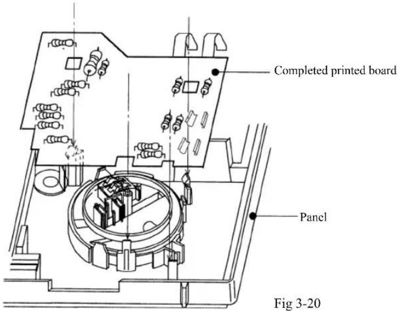 Completed printed board Panel Fig 3-20