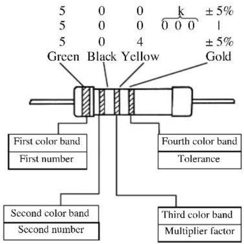 5 0 0 5 0 0 0 0 0 ±5% 5 0 4 Green Black Yellow Gold First color band First number Fourth color band Tolerance Second color band Second number Third color band Multiplier factor