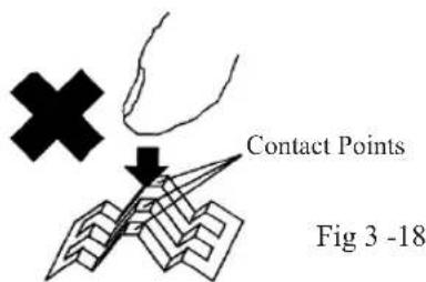 Contact Points Fig 3 -18