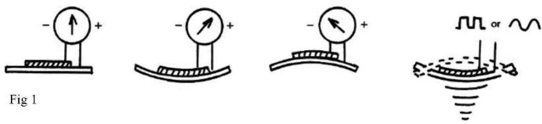 Sanwa KIT-8D - 1-1 Principle of a piezoelectric buzzer - 1