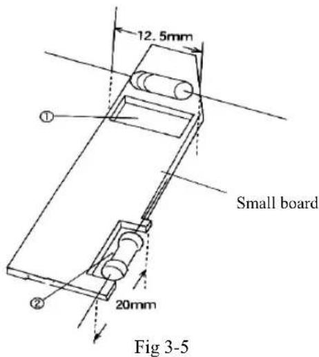 12.5mm ① Small board 20mm Fig 3-5