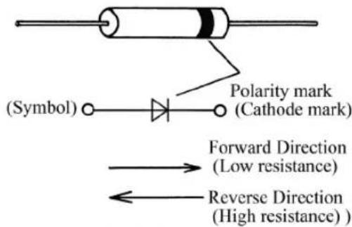 (Symbol) Polarity mark (Cathode mark) Forward Direction (Low resistance) Reverse Direction (High resistance)