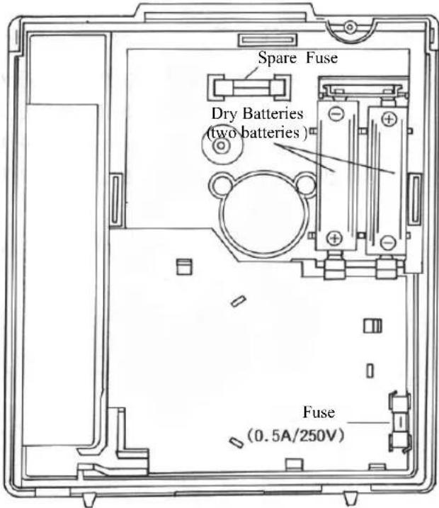 Spare Fuse Dry Batteries (two batteries) Fuse (0.5A/250V)