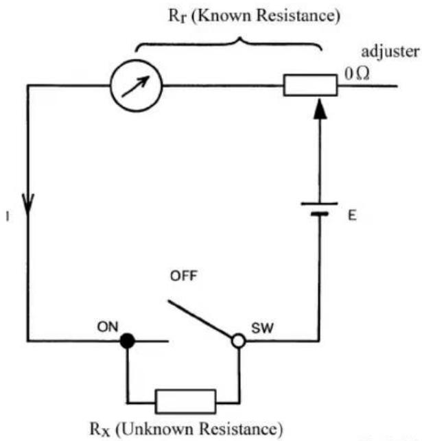 Rr (Known Resistance) adjuster 0 Ω I OFF ON SW E Rx (Unknown Resistance)