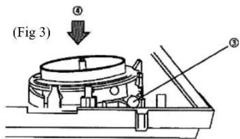 (Fig 3) ④ ③