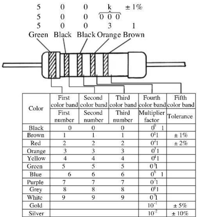 Sanwa KIT-8D - 2-11 Color code and rating code - 1
