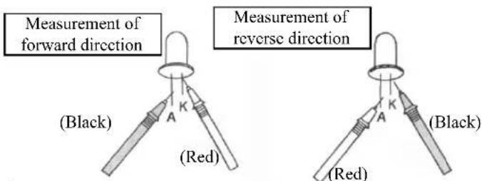 Measurement of forward direction Measurement of reverse direction (Black) (Red) (Black) (Red)