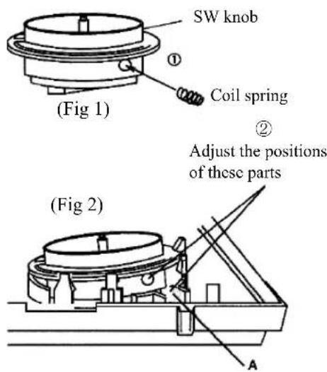 SW knob ① Coil spring ② Adjust the positions of these parts Fig 1 Fig 2