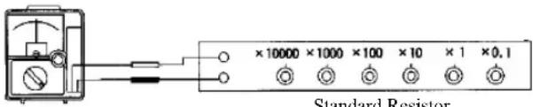 ×10000 ×1000 ×100 ×10 ×1 ×0.1 Standard Resistor