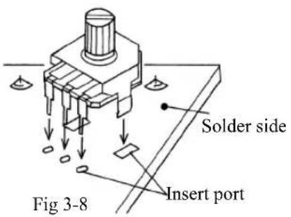 Solder side Insert port Fig 3-8