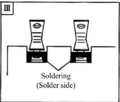 III Soldering (Solder side)