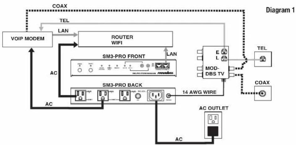 Panamax SM3-PRO - Typical Application Diagrams for Proper Connections - 1