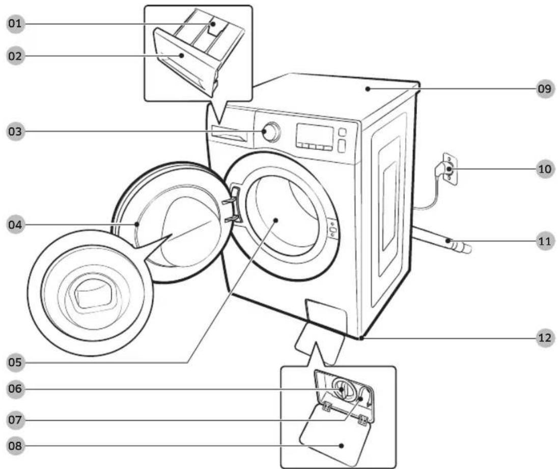 Diagram of a washing machine with numbered parts for identification and assembly reference.