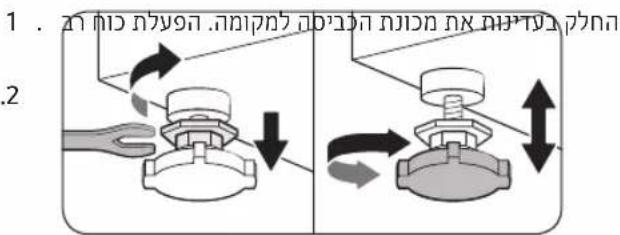 1. 2.