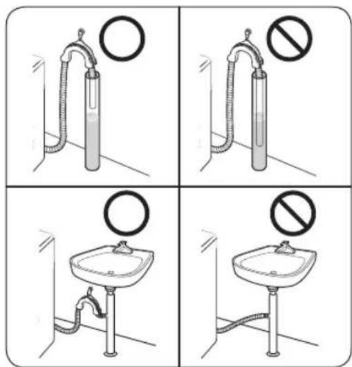 Four-panel diagram showing a sink and pipe system with prohibition signs, likely illustrating water safety or disinfection rules.