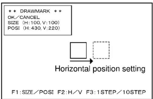 ** DRAWMARK ** OK/CANCEL SIZE (H:100, V:100) POSI (H:430, V:220) Horizontal position setting F1:SIZE/POSI F2:H/V F3:1STEP/10STEP